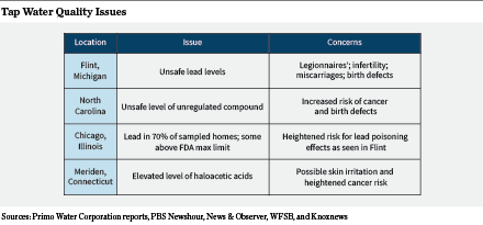 Research-Feature_Tap-Water (1)