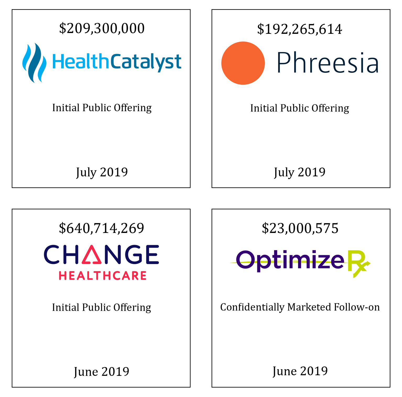 Transaction Tombstones for HealthCatalyst, Phreesia, Change Healthcare, and Optimize Rx