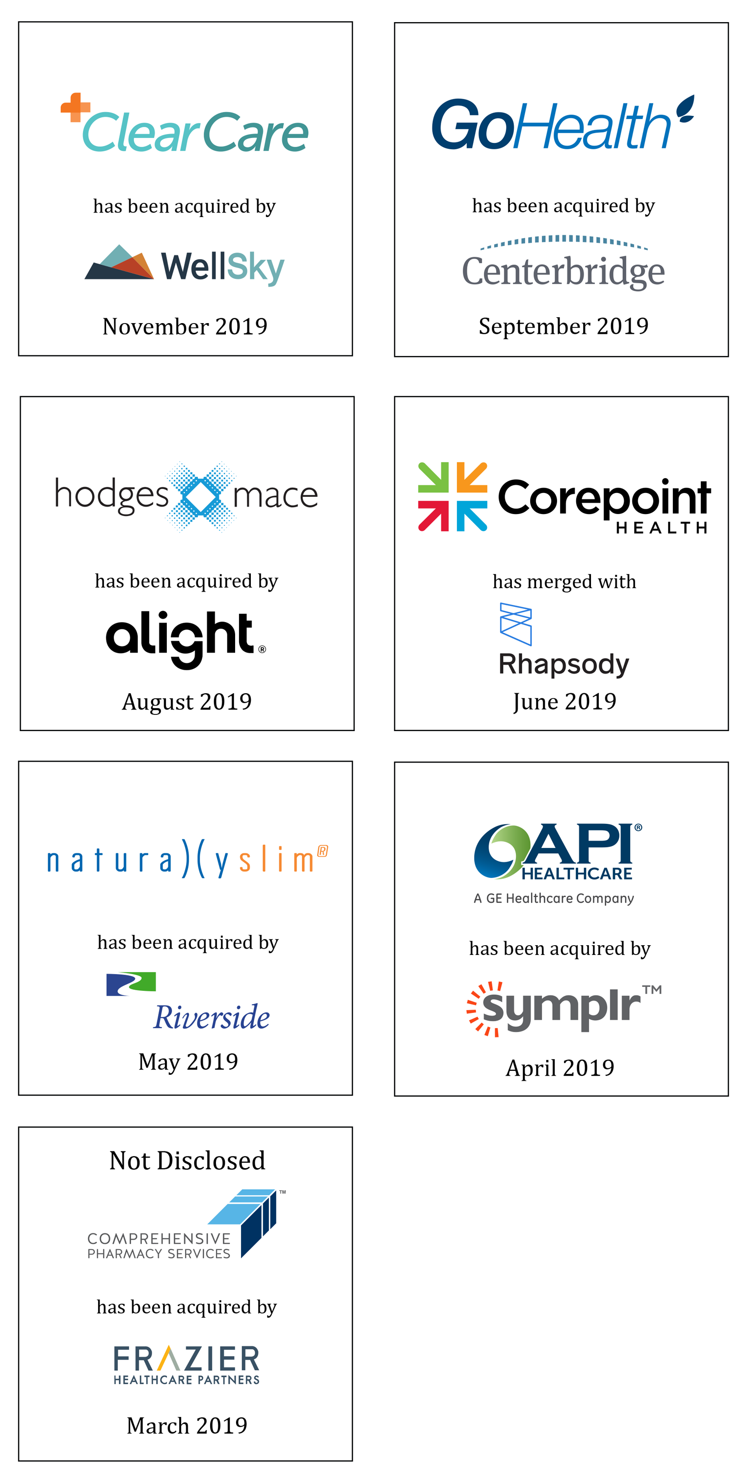 Transaction tombstones for ClearCare/WellSky, GoHealth/Centerbridge, hodges mace/alight, Corepoint Health/Rhapsody, natrually slim/Riverside, API Healthcare/symplr, and Comprehensive Pharmacy Services/Frazier Healthcare Partners