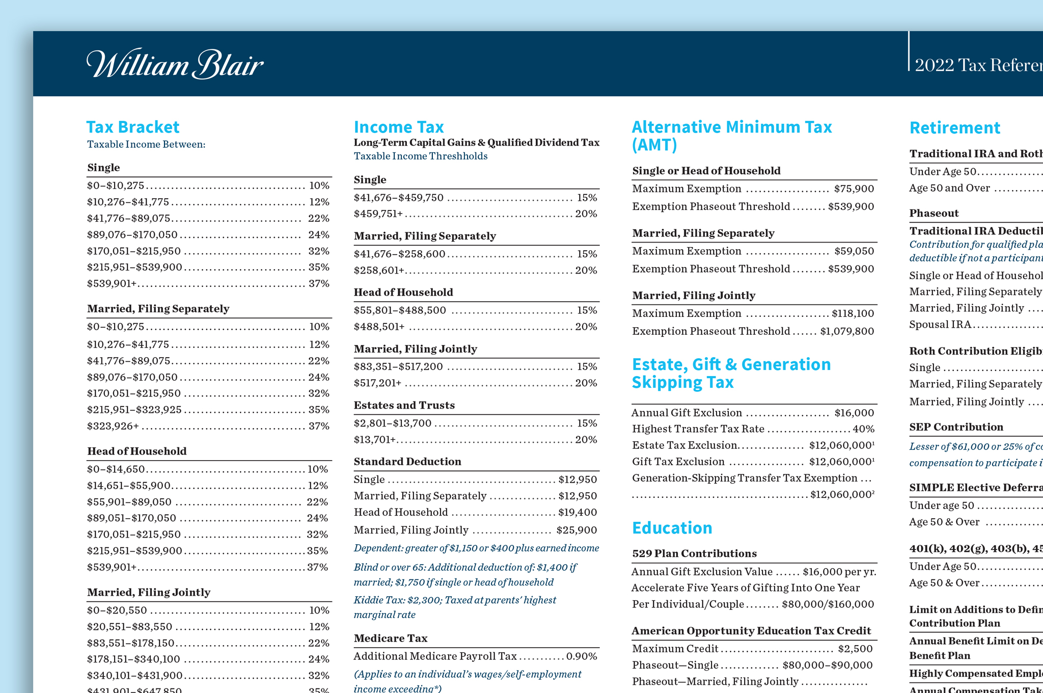2022 Tax Reference Guide William Blair