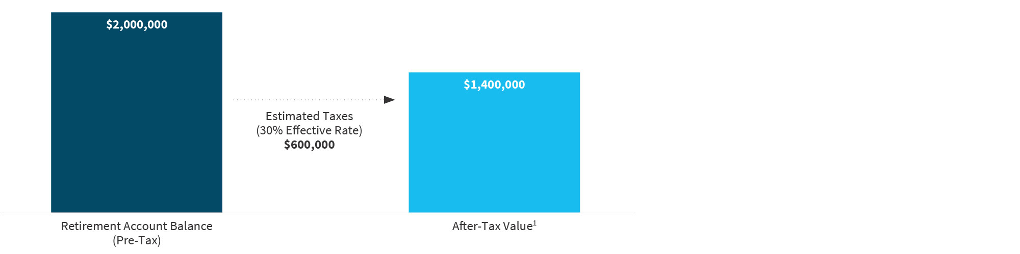 bar chart