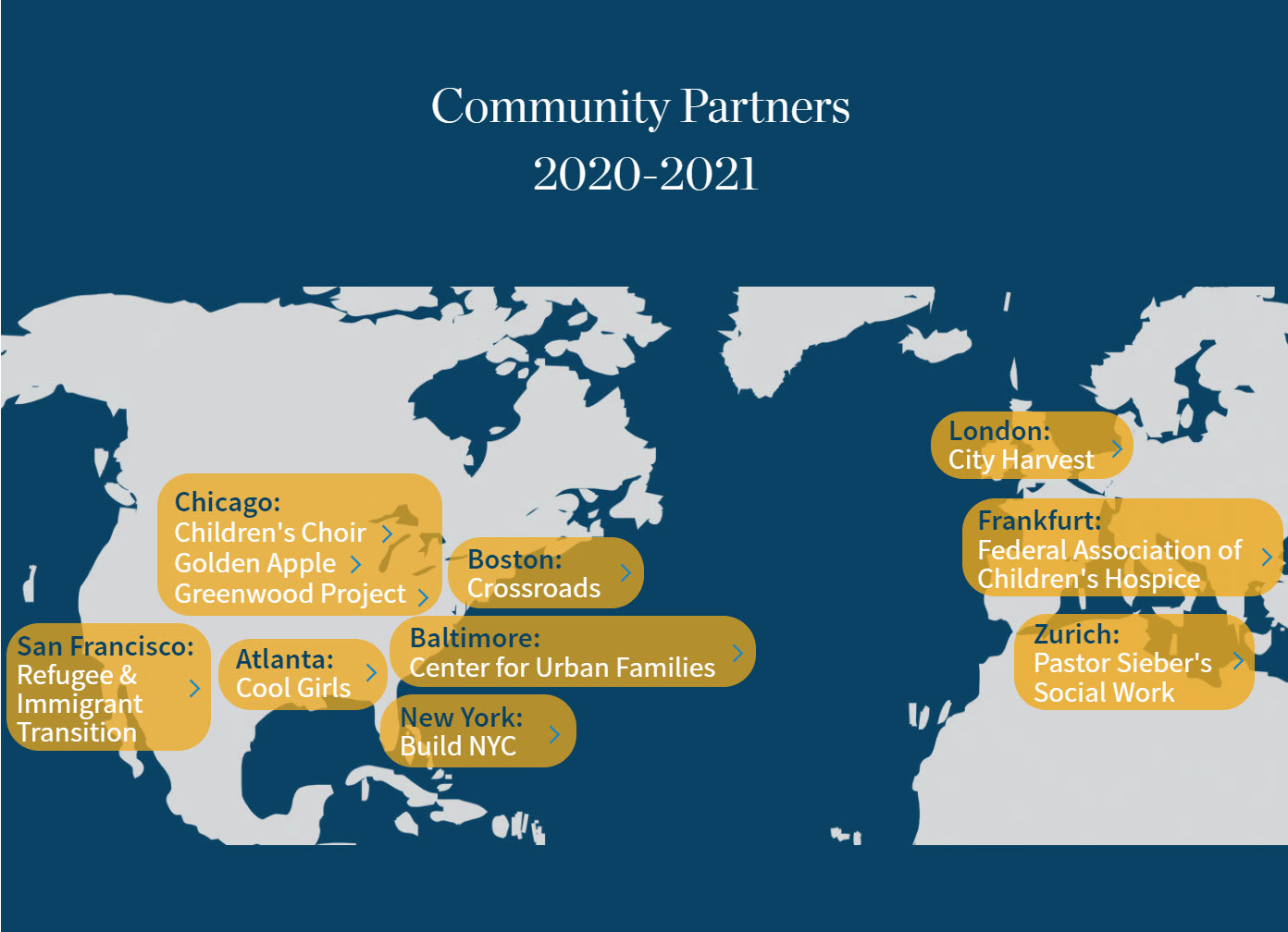 Community Partners 2020-2021