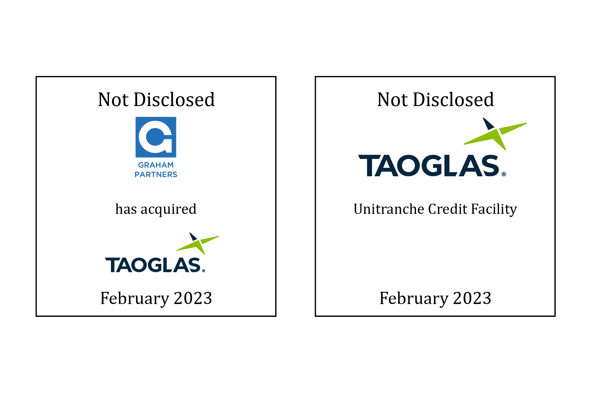 Graham Partners has acquired Taoglas, February 2023 | Taoglas Unitranche Credit Facility